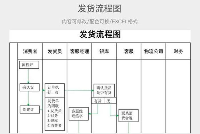 跨境电商发货流程图,跨境电商发货流程图片 跨境电商发货流程图,跨境电商发货流程图片