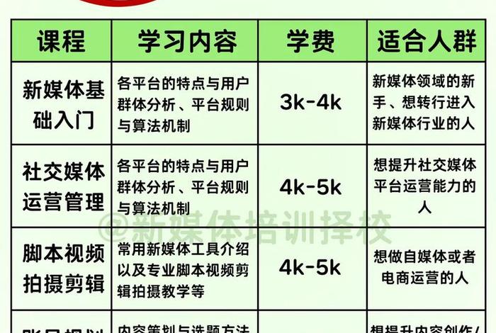 在线电商培训课程 在线电商培训课程内容 在线电商培训课程 在线电商培训课程内容