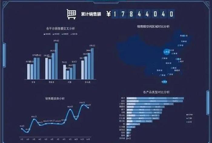 电商平台的数据分析服务 电商平台数据分析怎么样 电商平台的数据分析服务 电商平台数据分析怎么样
