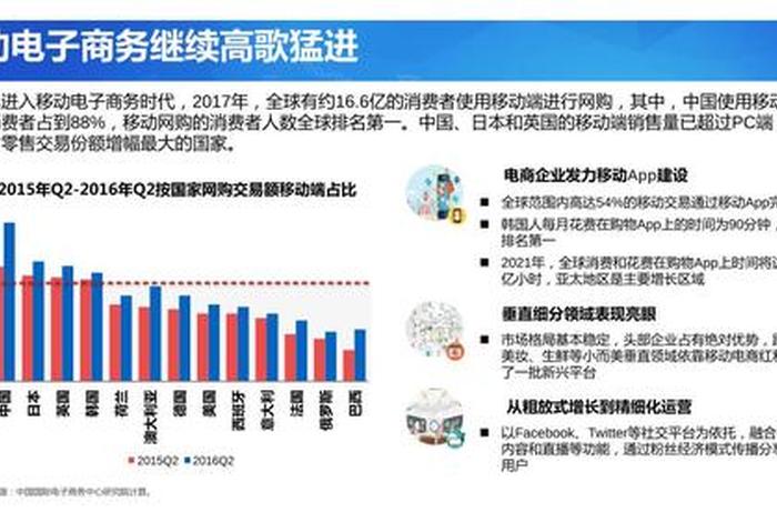 电商交流群怎么进 电商交流群怎么进入