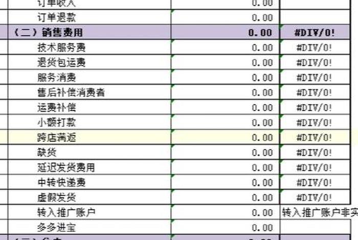 电商平台软件服务费计入什么会计科目，支付电商平台服务费计入什么科目
