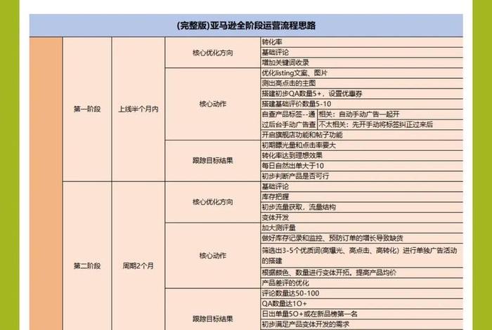 跨境电商运营是做什么的 亚马逊跨境电商运营是做什么的 跨境电商运营是做什么的 亚马逊跨境电商运营是做什么的