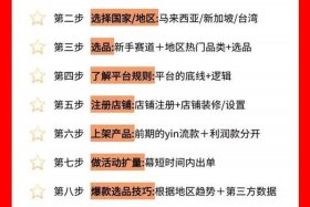 跨境电商虾皮怎么开店 - 跨境电商虾皮怎么开店铺