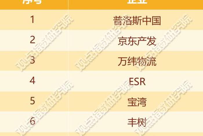 电商仓储配送项目(电商仓储配送项目基建建设项目投资) 电商仓储配送项目(电商仓储配送项目基建建设项目投资)