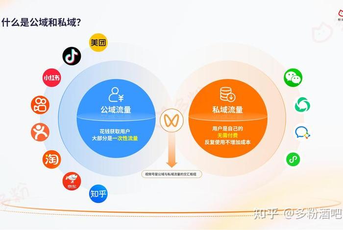 私域流量商业模式 - 私域流量商业模式是什么 私域流量商业模式 - 私域流量商业模式是什么