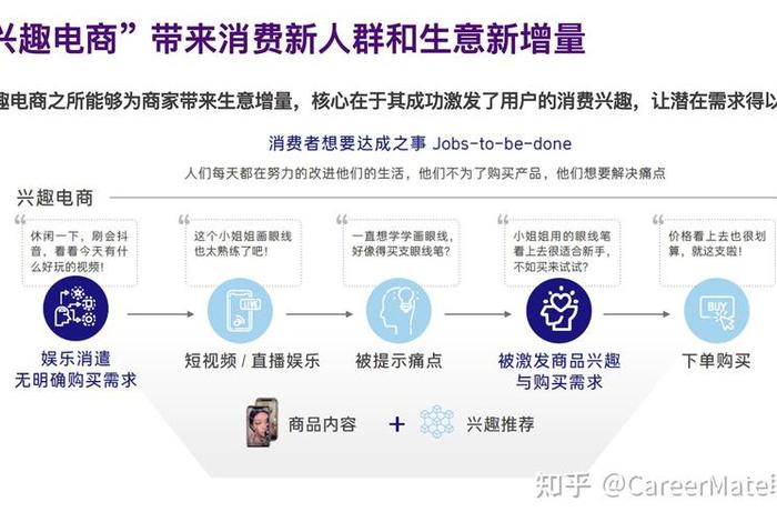 兴趣电商与传统电商的区别;兴趣电商与传统电商的区别有哪些 兴趣电商与传统电商的区别;兴趣电商与传统电商的区别有哪些