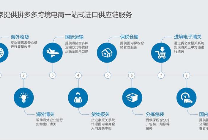 跨境电商保税备货模式(跨境电商保税备货模式是什么) 跨境电商保税备货模式(跨境电商保税备货模式是什么)