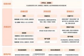 电商营销案例近3年的 - 电商事件营销