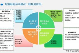 跨境电商平台网站，跨境电商平台网站项目PPT