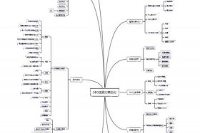 电商seo是什么职位，电商seo是什么职位类别