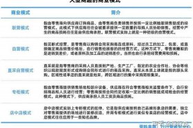 商店类别业态 - 商店类别业态有哪些