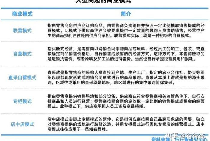 商店类别业态 - 商店类别业态有哪些 商店类别业态 - 商店类别业态有哪些