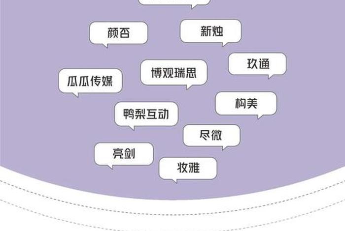 电商平台目录；电商平台目录有哪些