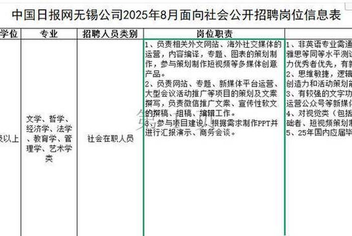 无锡电商产业园有哪些公司招聘 - 无锡电子产业园 无锡电商产业园有哪些公司招聘 - 无锡电子产业园