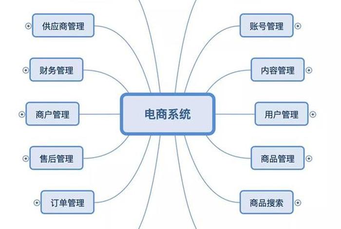 电商模式软件开发、电商模式软件开发方案 电商模式软件开发、电商模式软件开发方案
