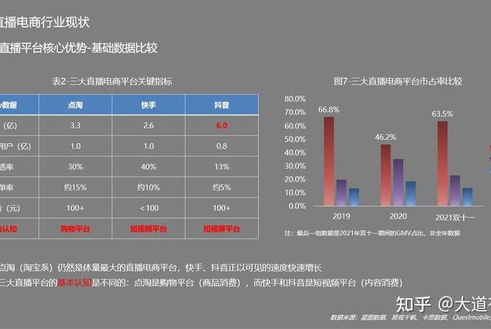 电商汇报数据 电商汇报数据怎么做