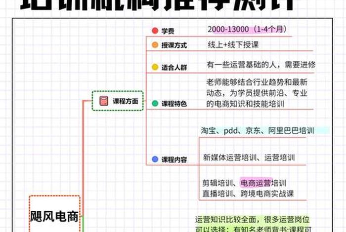 杭州电商培训基地;杭州电商培训基地课程设置 杭州电商培训基地;杭州电商培训基地课程设置