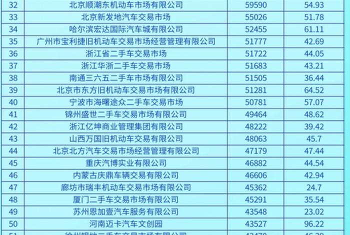 二手车电商平台排行榜 - 二手车电商平台排行榜前十名 二手车电商平台排行榜 - 二手车电商平台排行榜前十名