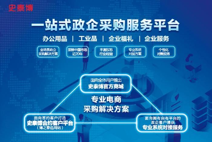 采购电商平台有哪些(采购电商平台有哪些平台) 采购电商平台有哪些(采购电商平台有哪些平台)