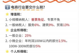 电商发票税率是多少、电商的税率是多少？