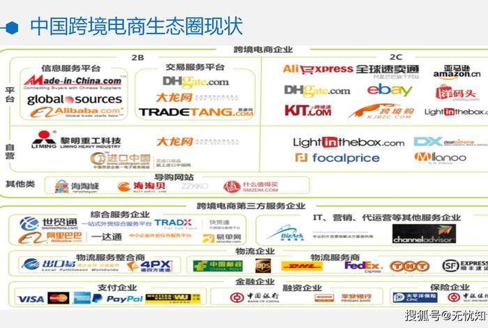 工业品外贸电商平台有哪些(工业品外贸电商平台有哪些类型) 工业品外贸电商平台有哪些(工业品外贸电商平台有哪些类型)