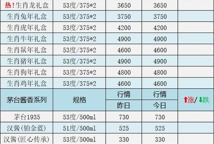 渠道电商茅台 电商渠道茅台酒与线下渠道茅台酒有什么区别 渠道电商茅台 电商渠道茅台酒与线下渠道茅台酒有什么区别