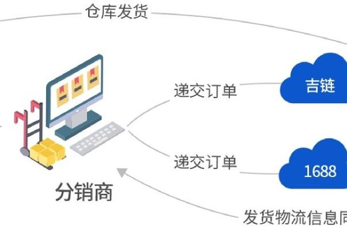 跨境电商一件代发怎么发货流程 跨境电商一件代发怎么发货流程图