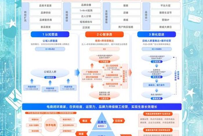 全域兴趣电商中的全域是指（全域兴趣电商中的全域是指什么）