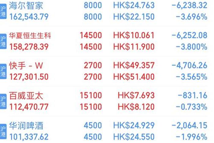 电商巨头股票一览表；电商巨头股票一览表最新