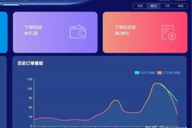 普通人做电商有前途吗 - 普通人做电商有前途吗知乎