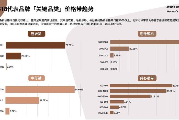 618电商排名数据 - 618电商排名数据统计 618电商排名数据 - 618电商排名数据统计