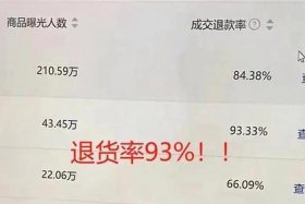 电商女装退货率618，电商女装退货率618是多少