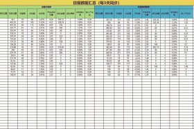 电商协会综述日报，电商协会综述日报模板