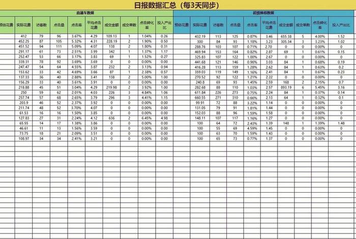 电商协会综述日报，电商协会综述日报模板