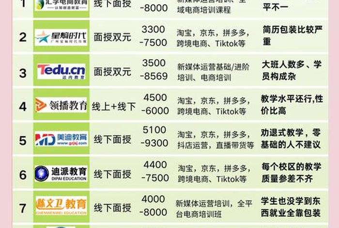 杭州跨境电商培训 - 杭州跨境电商培训多少钱 杭州跨境电商培训 - 杭州跨境电商培训多少钱