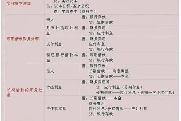 电商费用会计分录(电商费用会计分录大全) 电商费用会计分录(电商费用会计分录大全)