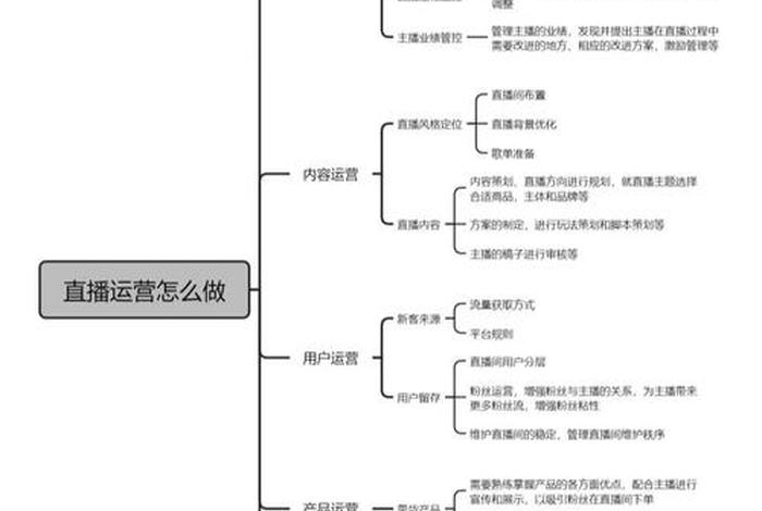 直播电商运营流程不包括哪些；直播电商运营流程不包括哪些内容