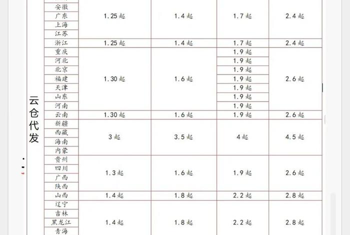 北京电商云仓一件代发(北京电商云仓一件代发多少钱) 北京电商云仓一件代发(北京电商云仓一件代发多少钱)