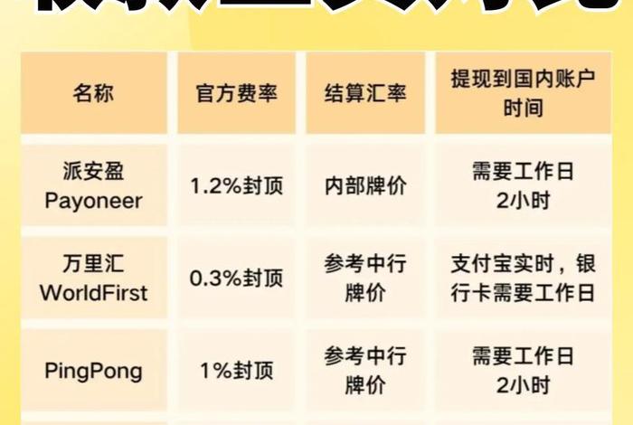 跨境电商第三方收款平台排行榜(跨境收款第三方平台跨境电商用pingpong收款) 跨境电商第三方收款平台排行榜(跨境收款第三方平台跨境电商用pingpong收款)