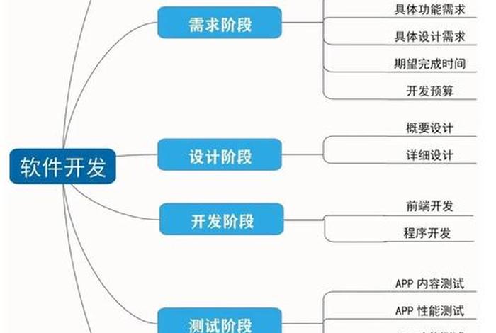 电商软件平台开发,电商软件平台开发方案 电商软件平台开发,电商软件平台开发方案