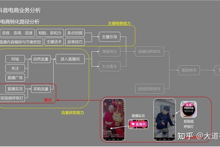 电商的发展史时间轴(电商的发展史时间轴及变化) 电商的发展史时间轴(电商的发展史时间轴及变化)