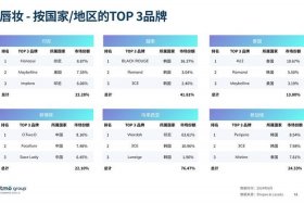 东南亚电商平台排行榜前十名、东南亚电商平台排行榜前十名是哪些？