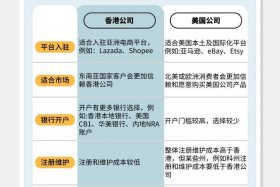 注册跨境电商公司流程和费用多少，注册跨境电商公司流程和费用多少钱