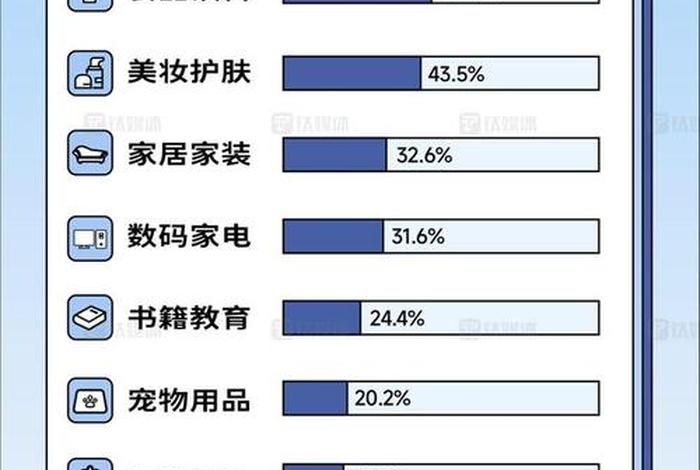 电商最好卖的十大产品 电商最好卖的十大产品图表 电商最好卖的十大产品 电商最好卖的十大产品图表
