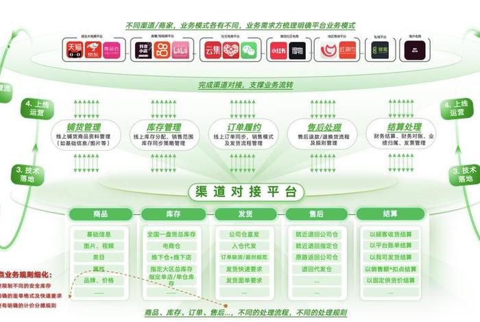电商全渠道数据、电商全渠道数据看板软件 电商全渠道数据、电商全渠道数据看板软件