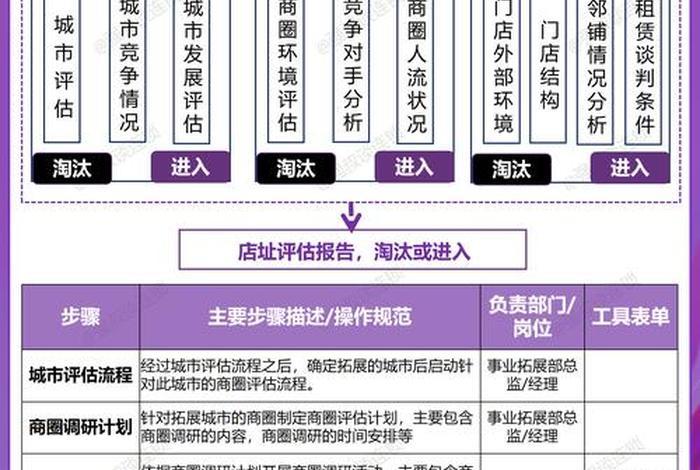 电商竞争店铺分析(网店竞争分析范文) 电商竞争店铺分析(网店竞争分析范文)