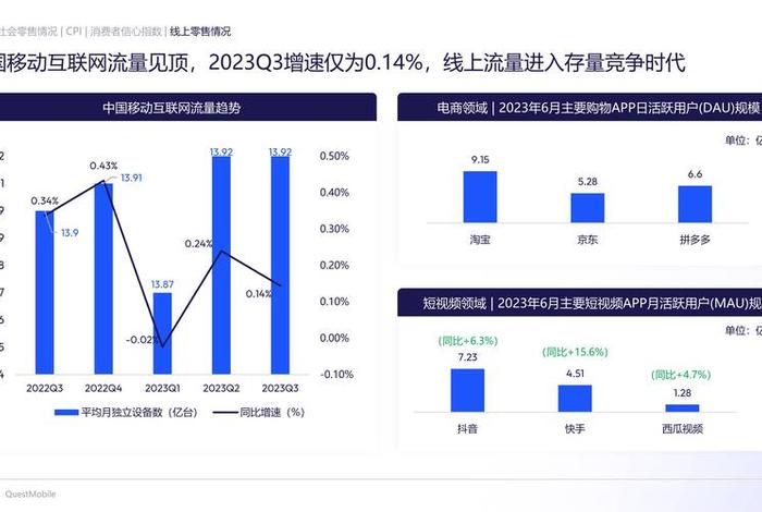 电商占gdp比重、2020电商占gdp比重