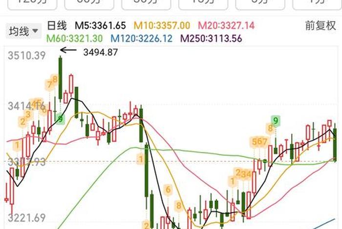 跨境电商股票明天走势 - 跨境电商股票明天走势如何 跨境电商股票明天走势 - 跨境电商股票明天走势如何