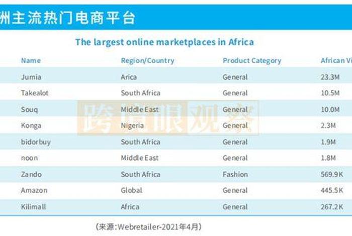 非洲电商平台的盈利模式、非洲领先的电子商务平台 非洲电商平台的盈利模式、非洲领先的电子商务平台