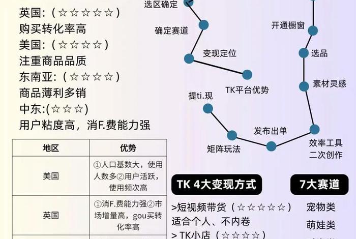 跨境电商tk怎么做（tiktok跨境电商怎么做）